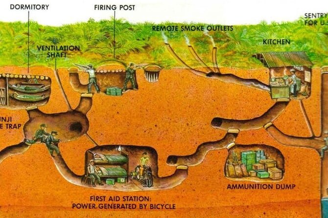 A day to Mekong River Delta & Cu Chi Tunnels - with lunch - The Drive to My Tho: Turning Off Your Brain, Then Back On