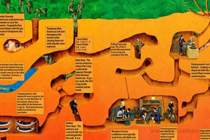 Cu Chi Tunnel Half Day - Small Group Tour - Cu Chi Tunnels: What You Actually See Underground
